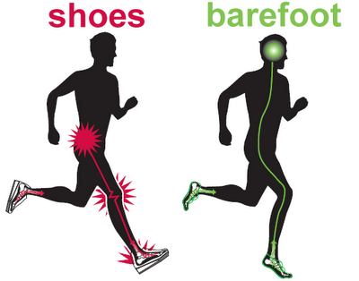 Barefoot vs Shoes