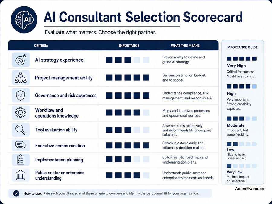 AI Consultant Selection Scorecard
