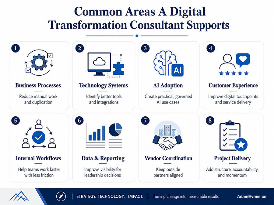 Areas a Digital Transformation Consultant Supports