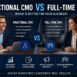Fractional CMO vs Full Time CMO