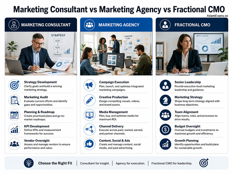 Marketing Consultant vs Marketing Agency vs Fractional CMO