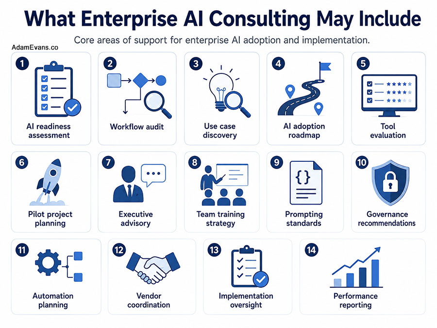 What Enterprise AI Consulting May Include