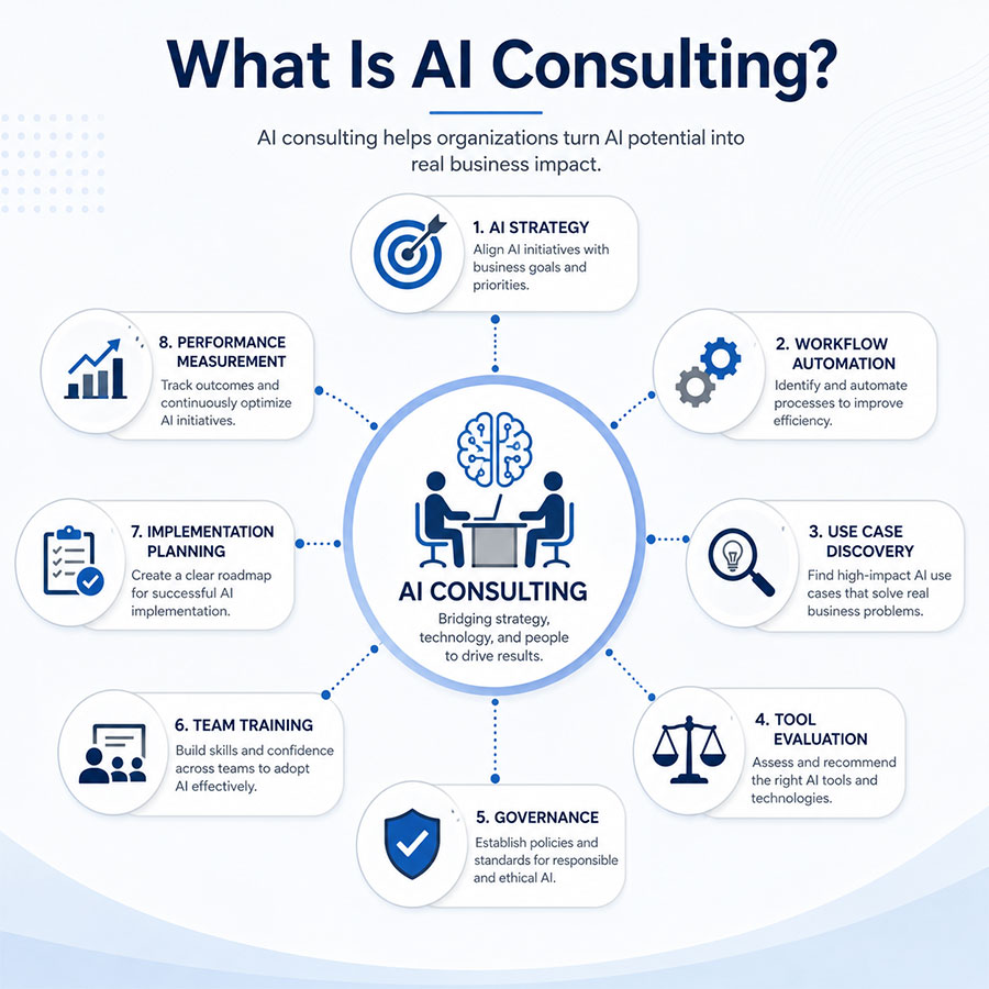 What is AI Consulting
