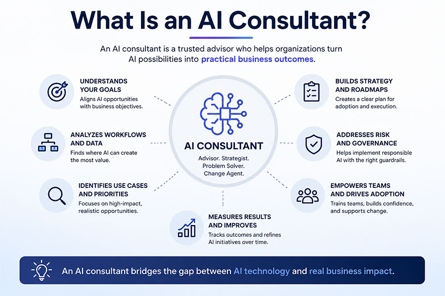 What is an AI Consultant