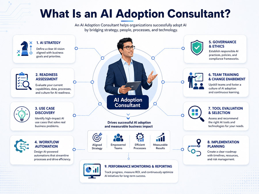 What is an AI Adoption Consultant