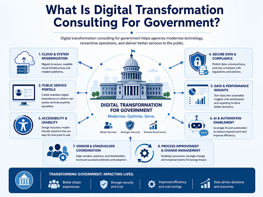 What is digital transformation consulting for government