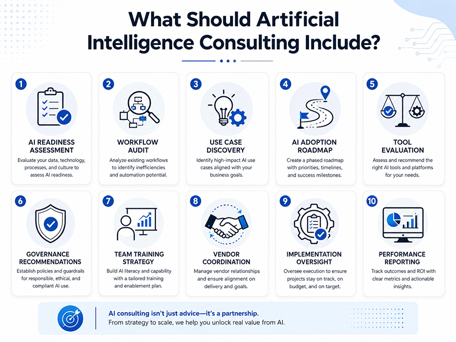 What should artificial intelligence include