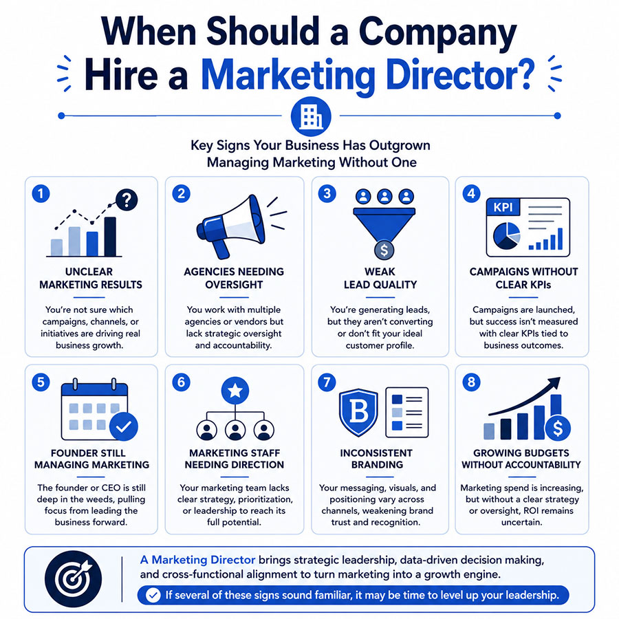 When Should a Company Hire a Marketing Director